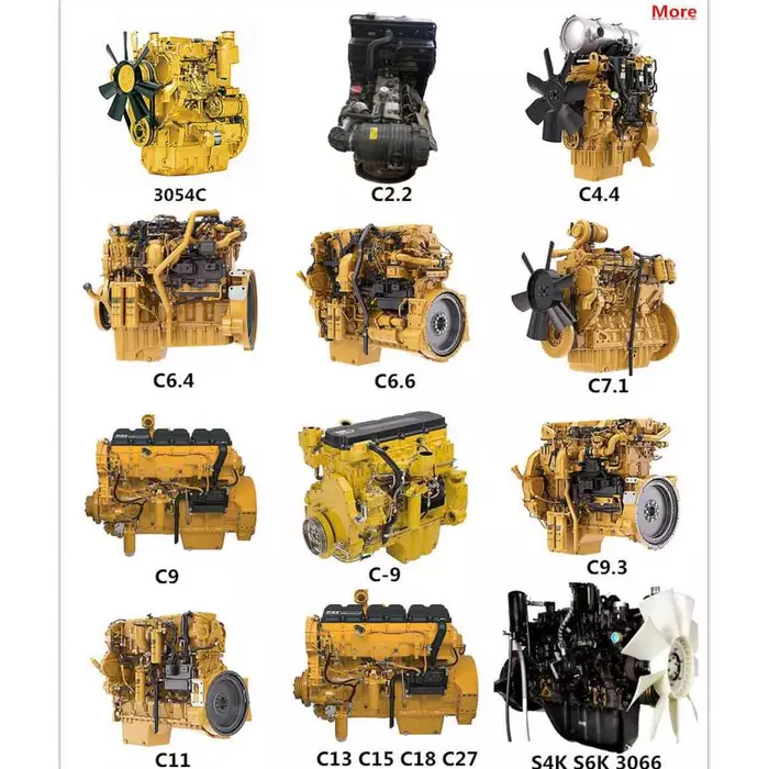 Divize motorů Caterpillar: Klíčové ovladače jejího trvalého růstu